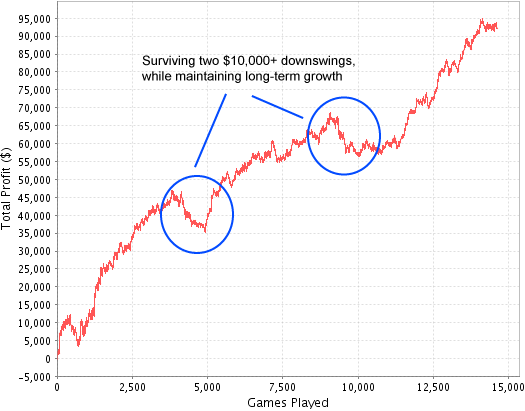 Poker long run chart